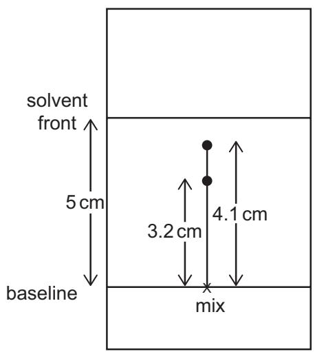 Exam diagram