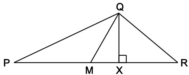 Exam diagram