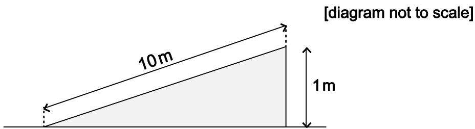 Exam diagram
