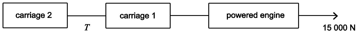 Exam diagram