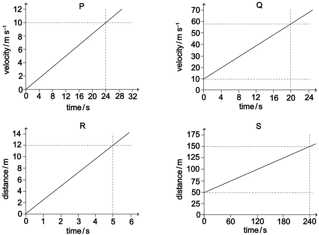 Exam diagram