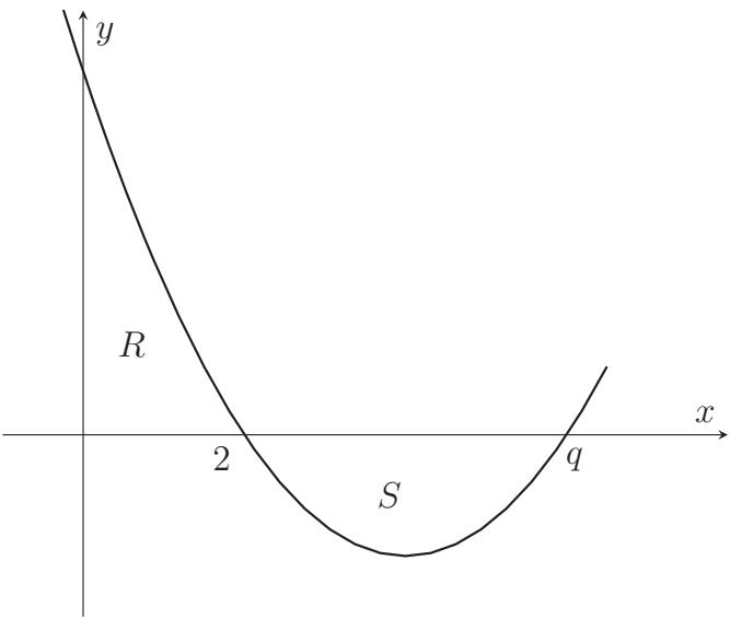 Exam diagram