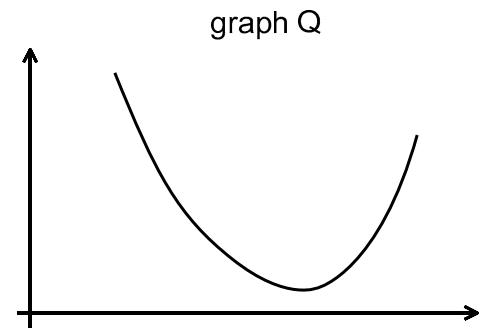 Exam diagram
