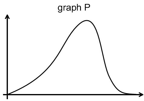 Exam diagram