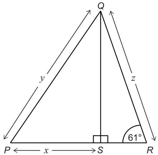 Exam diagram