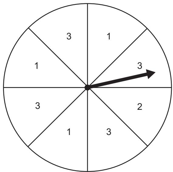 Exam diagram