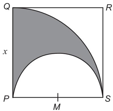 Exam diagram