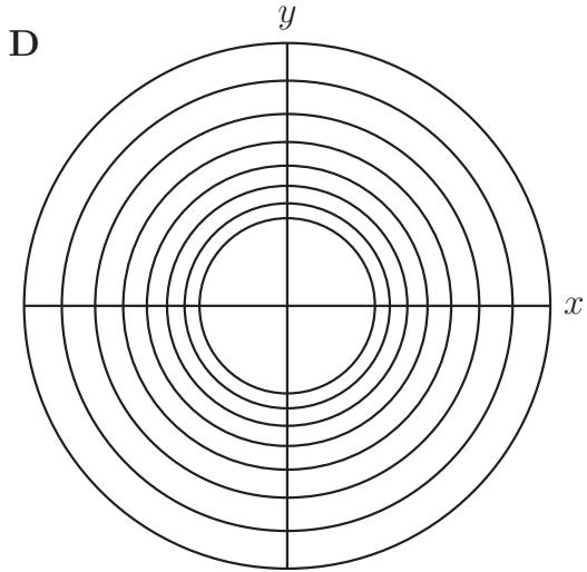 Exam diagram