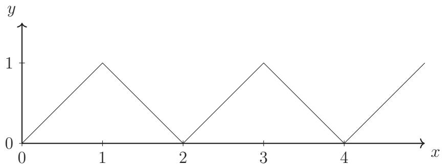 Exam diagram
