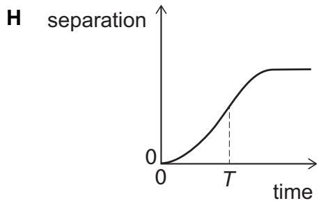 Exam diagram