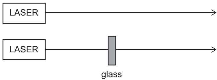Exam diagram