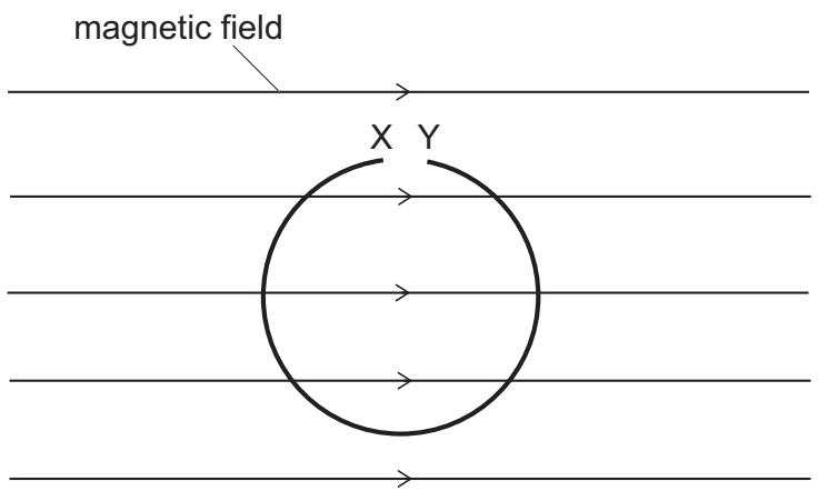Exam diagram