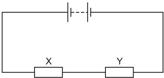 Exam diagram