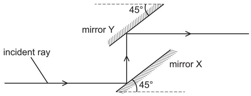Exam diagram
