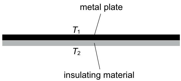 Exam diagram