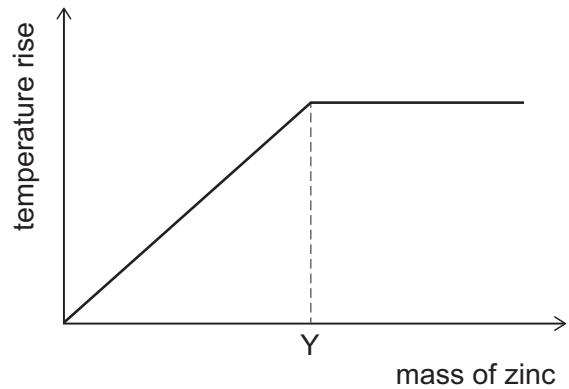 Exam diagram
