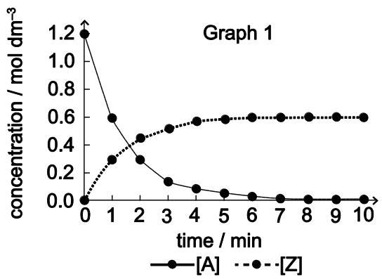 Exam diagram