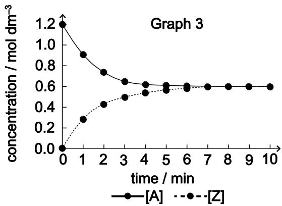 Exam diagram