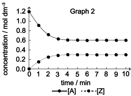 Exam diagram