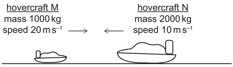 Exam diagram