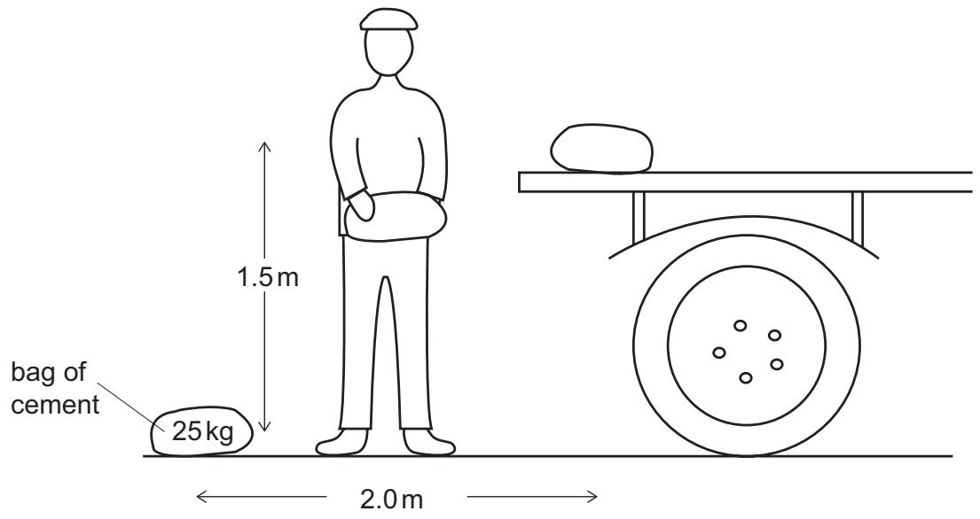 Exam diagram