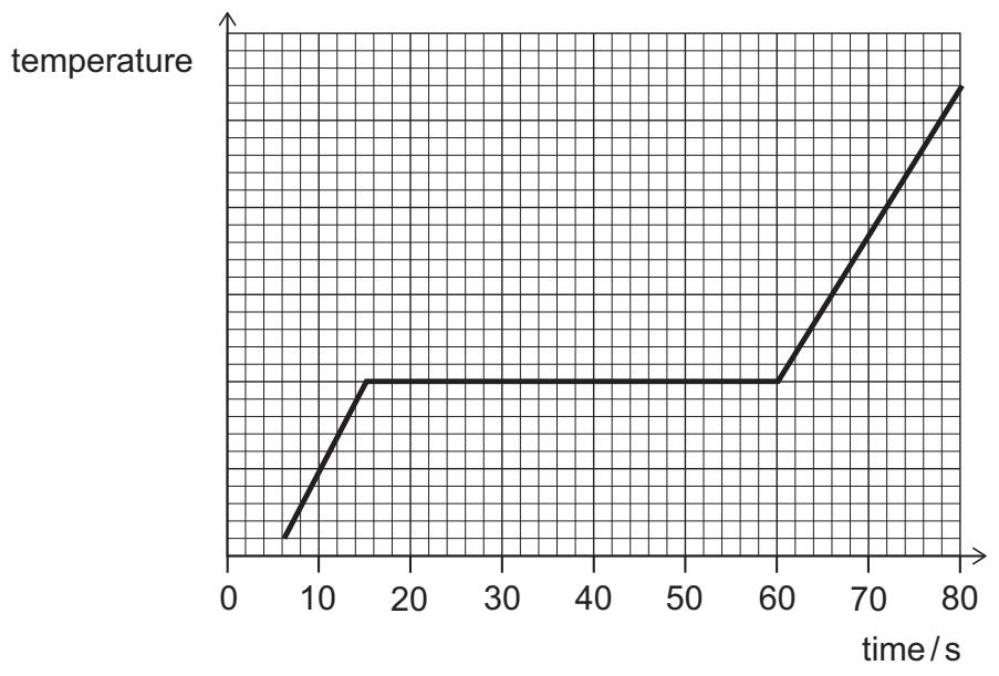 Exam diagram