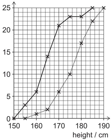 Exam diagram