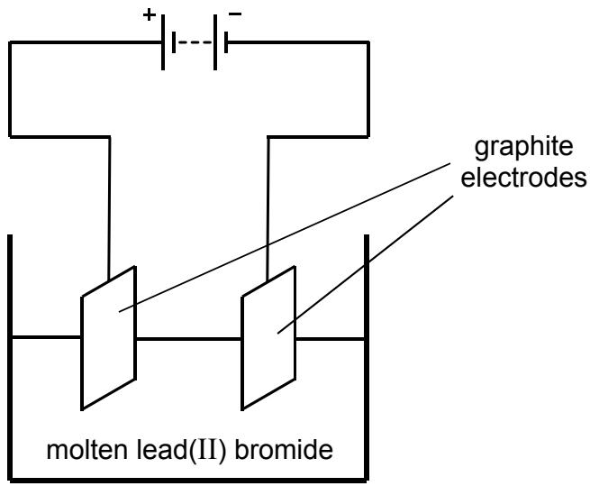 Exam diagram