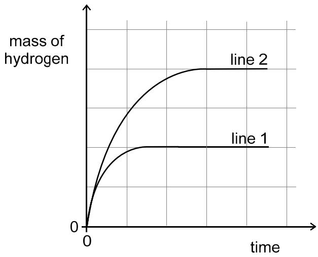 Exam diagram