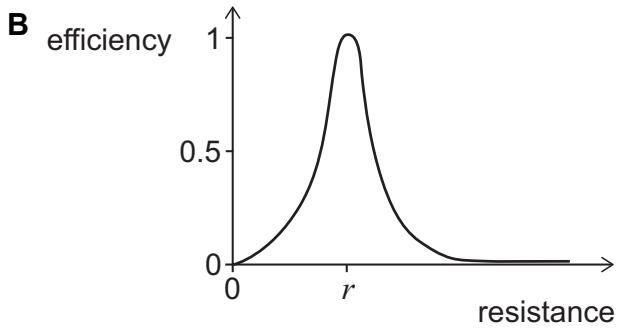 Exam diagram