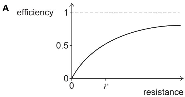 Exam diagram