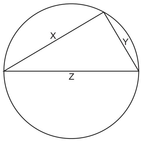 Exam diagram