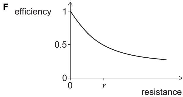 Exam diagram