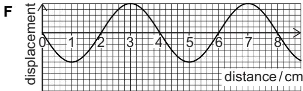 Exam diagram