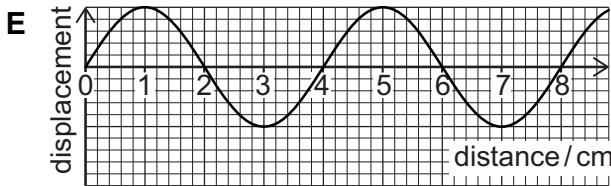 Exam diagram
