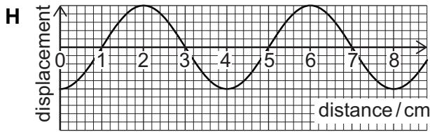 Exam diagram