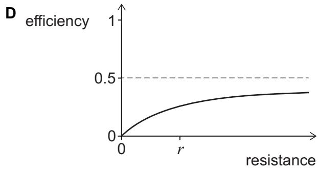 Exam diagram