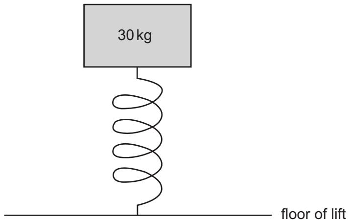 Exam diagram