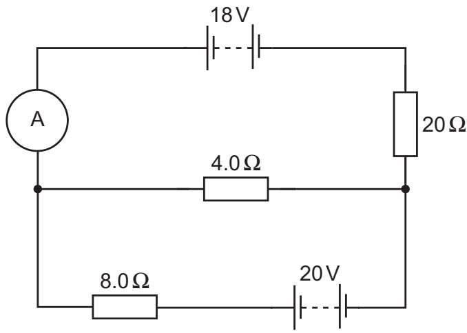 Exam diagram