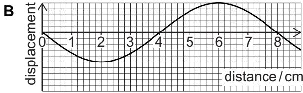 Exam diagram