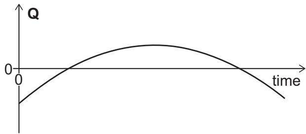 Exam diagram