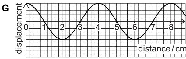 Exam diagram