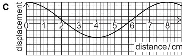 Exam diagram