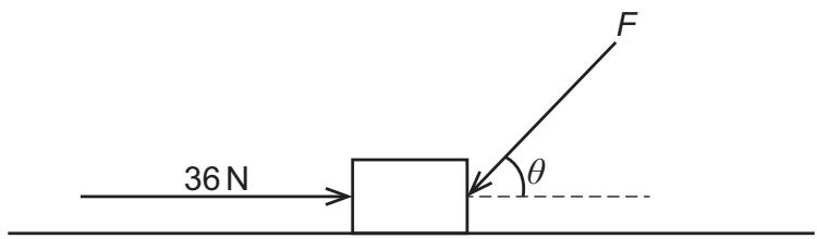Exam diagram