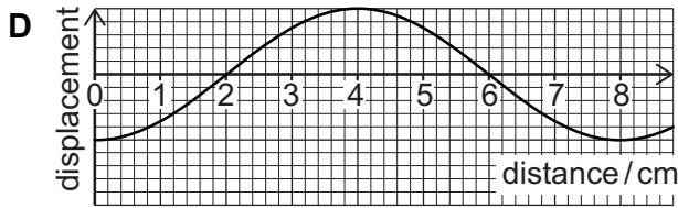 Exam diagram