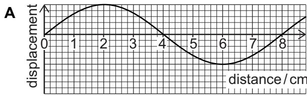 Exam diagram