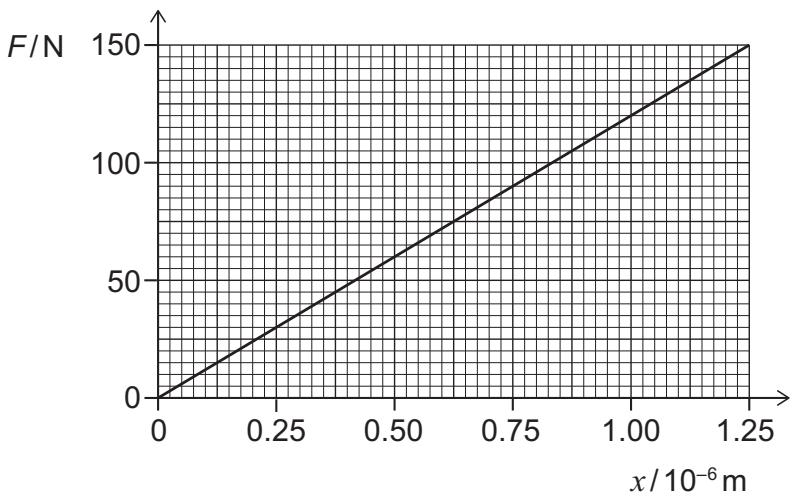 Exam diagram