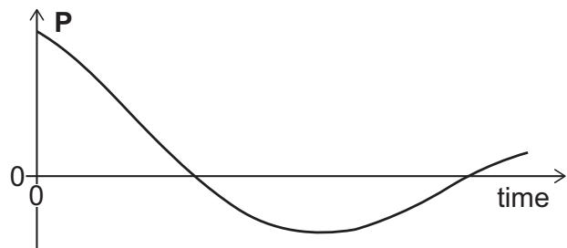 Exam diagram
