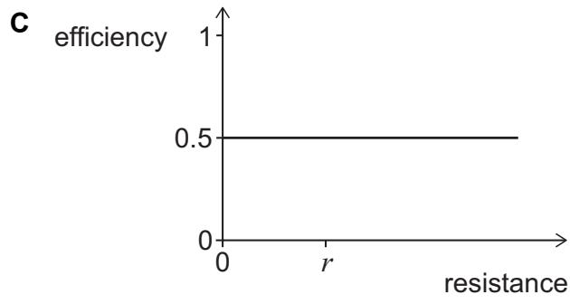 Exam diagram