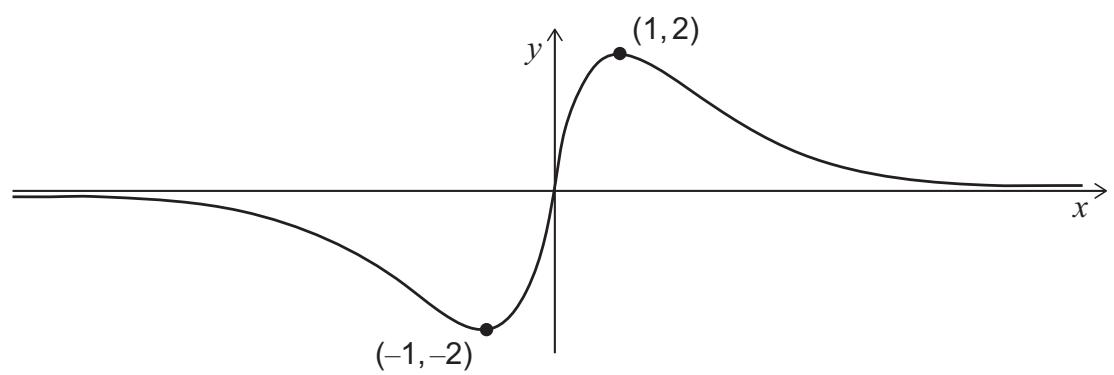 Exam diagram